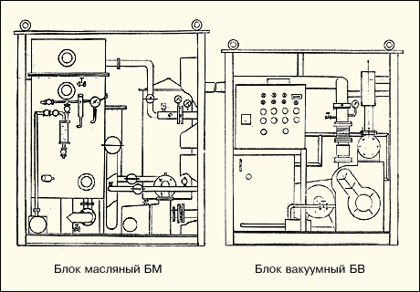 Блок масляный БМ и блок вакуумный БВ  (схема)